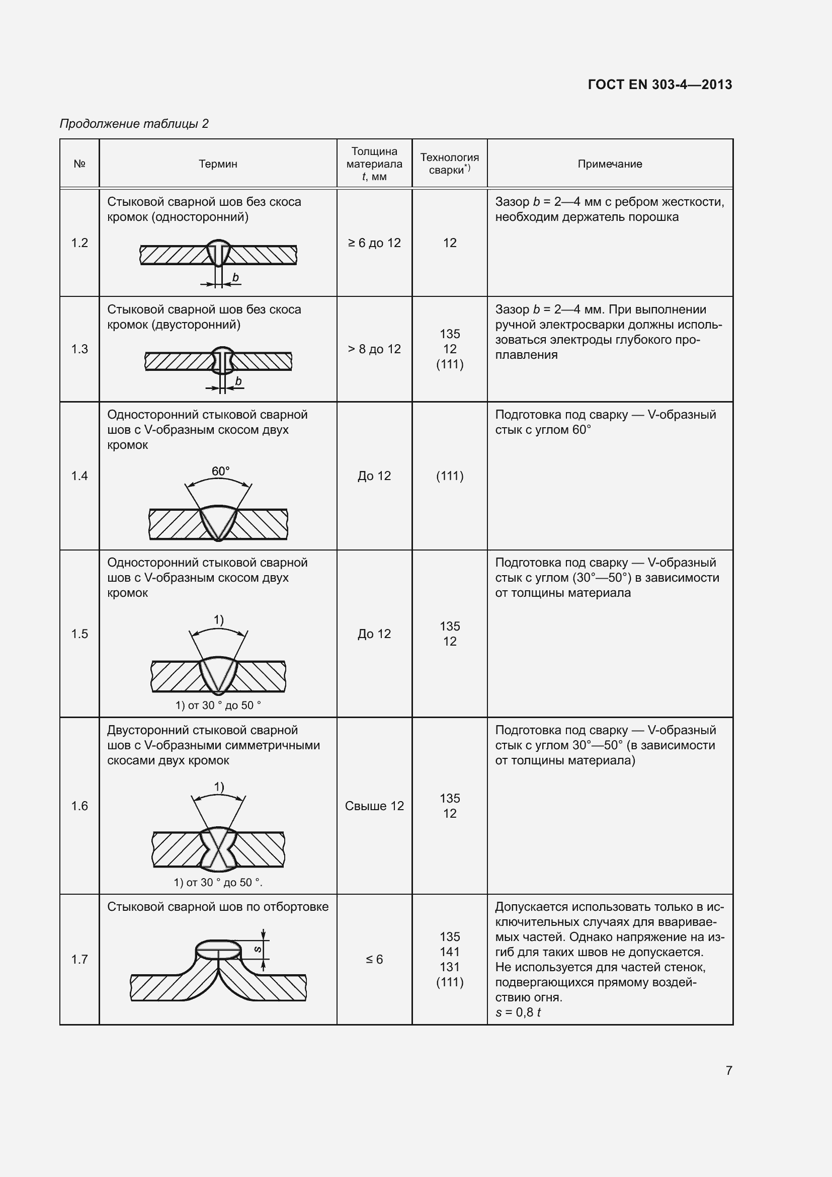 Страница 11 ГОСТ EN 303-4-2013