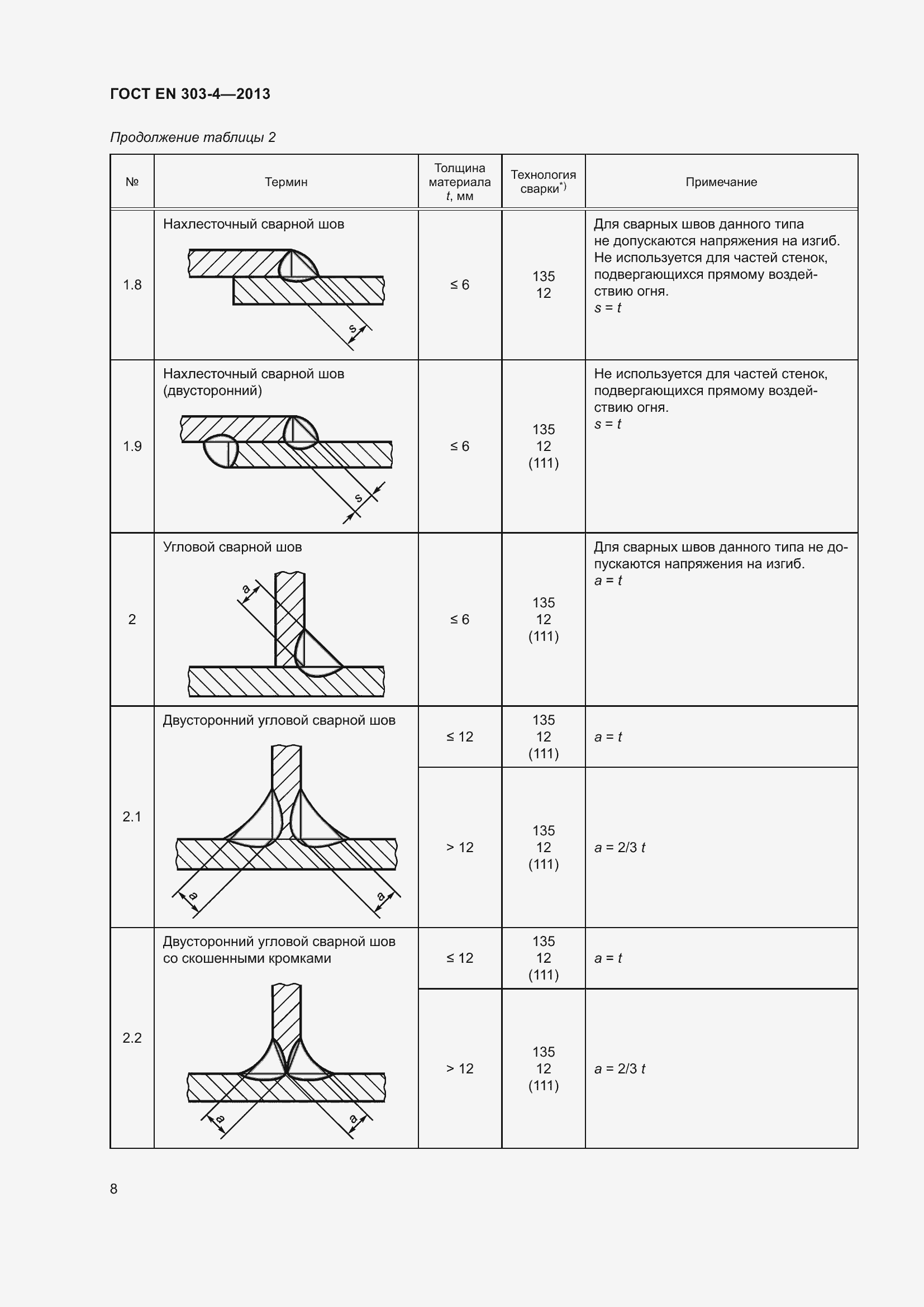 Страница 12 ГОСТ EN 303-4-2013