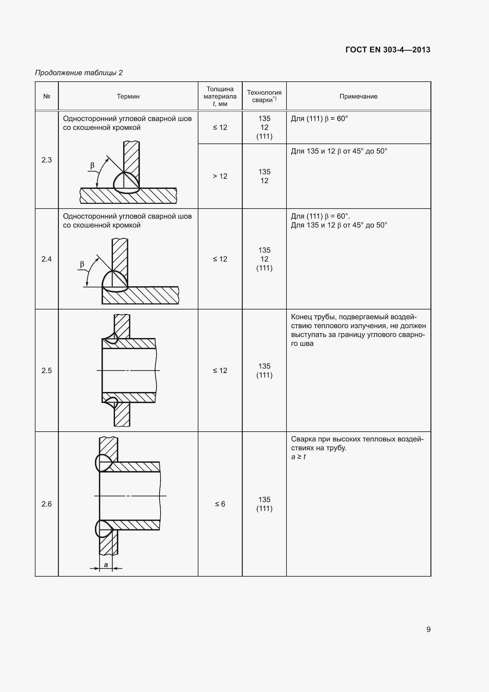 Страница 13 ГОСТ EN 303-4-2013