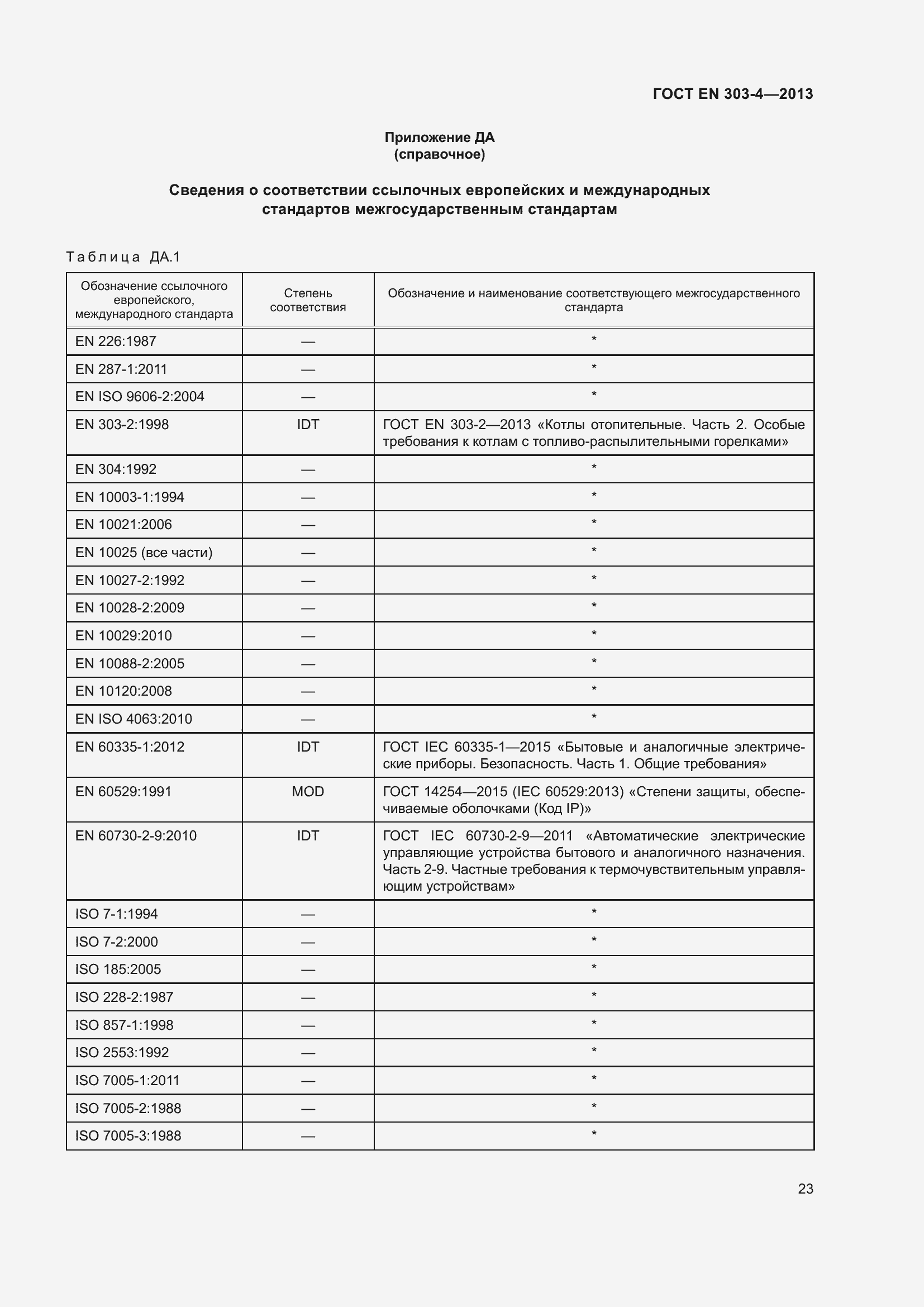 Страница 27 ГОСТ EN 303-4-2013