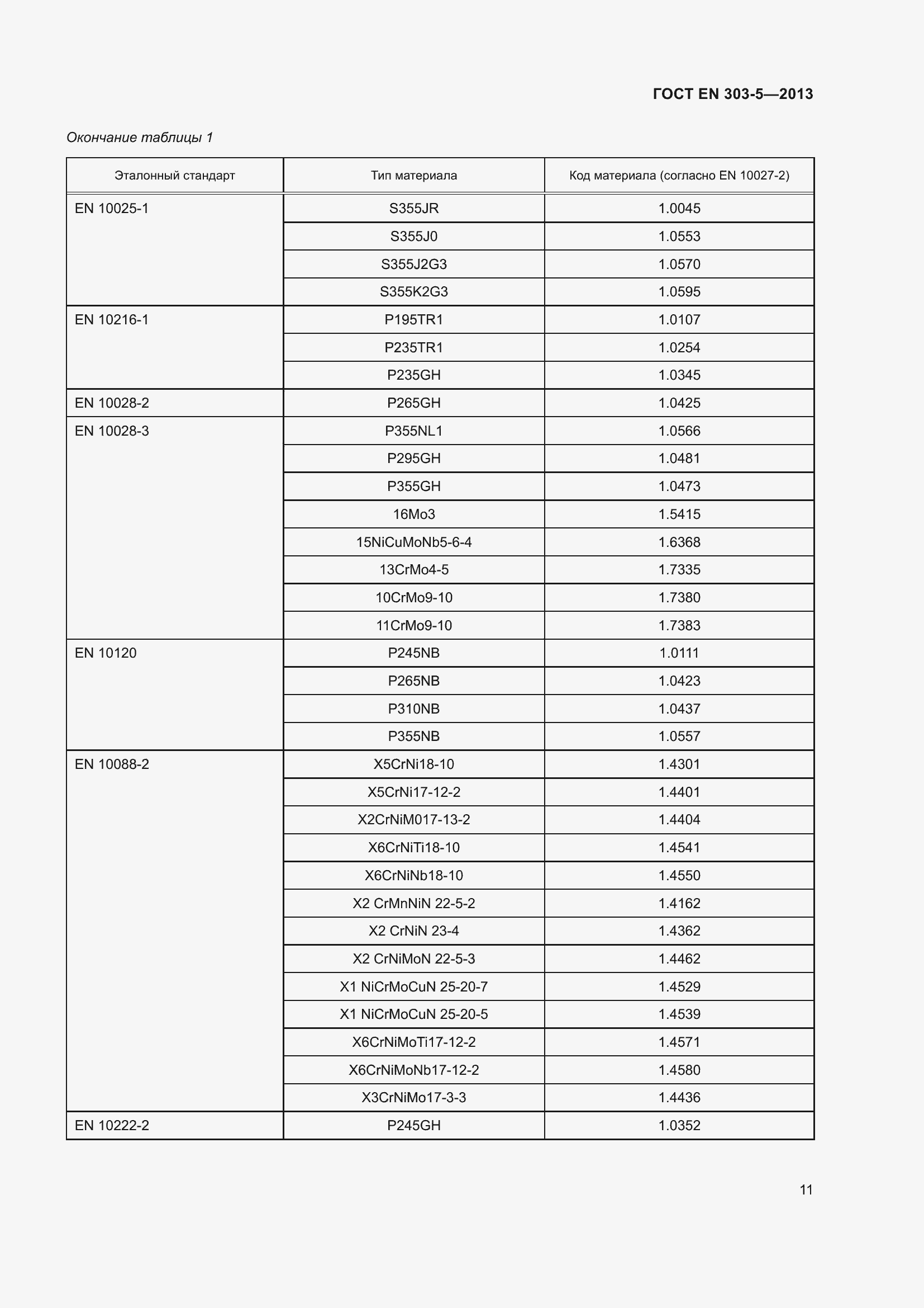 Страница 15 ГОСТ EN 303-5-2013