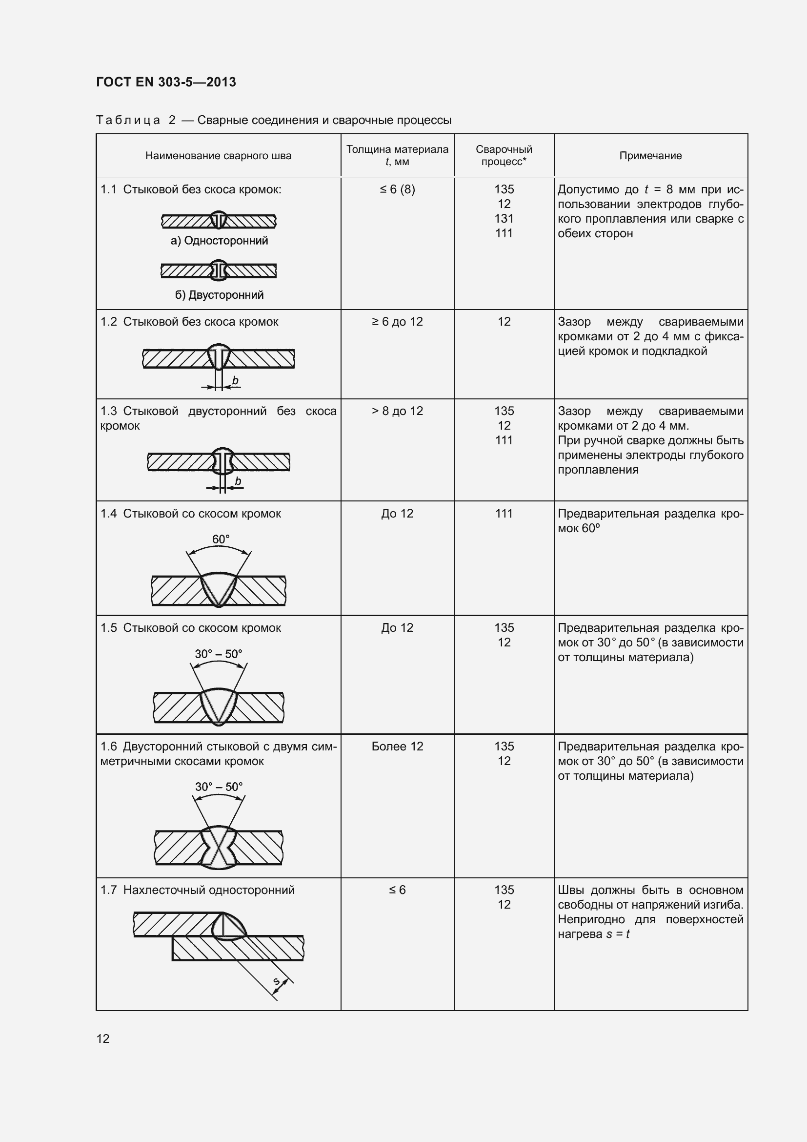 Страница 16 ГОСТ EN 303-5-2013