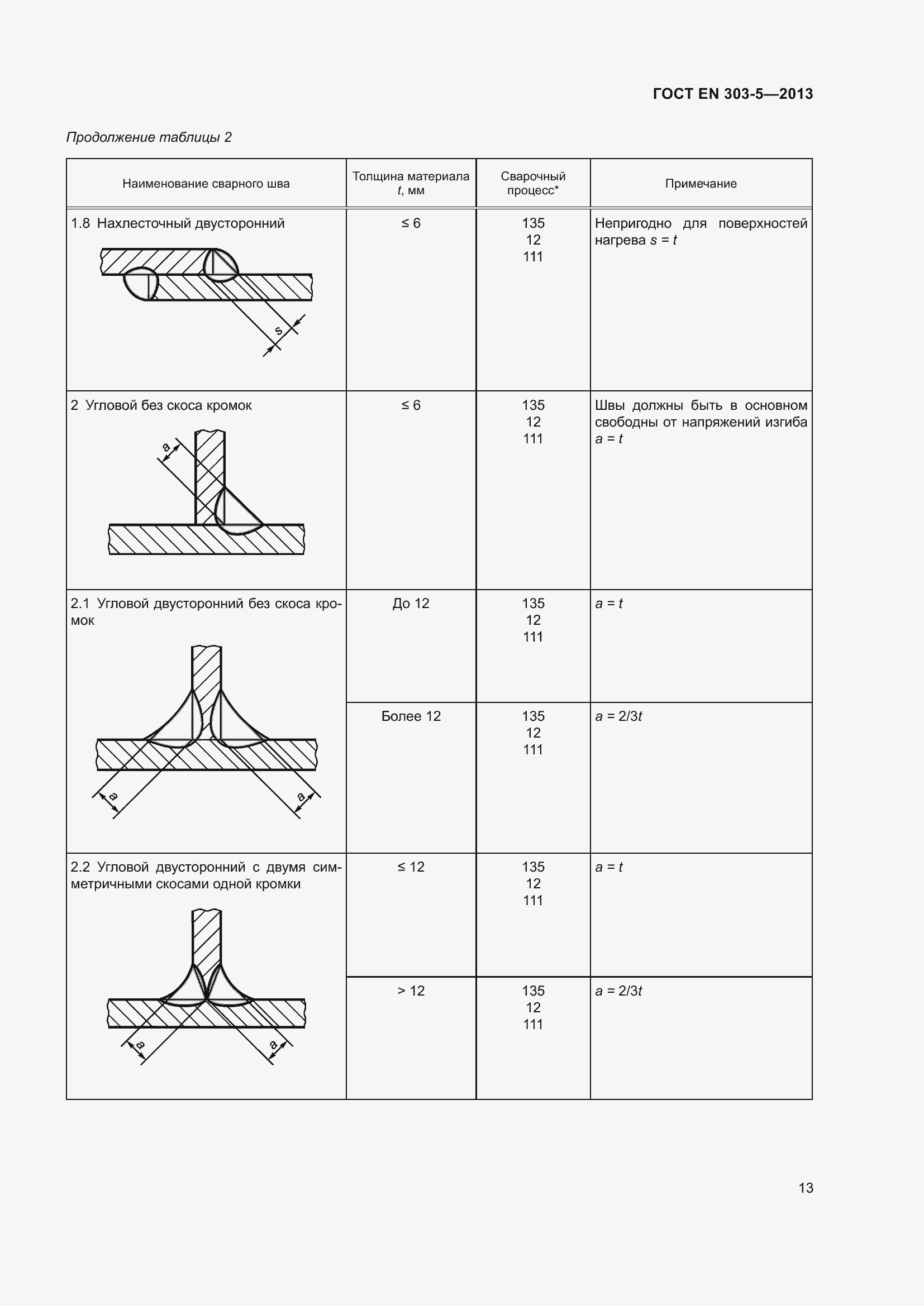 Страница 17 ГОСТ EN 303-5-2013