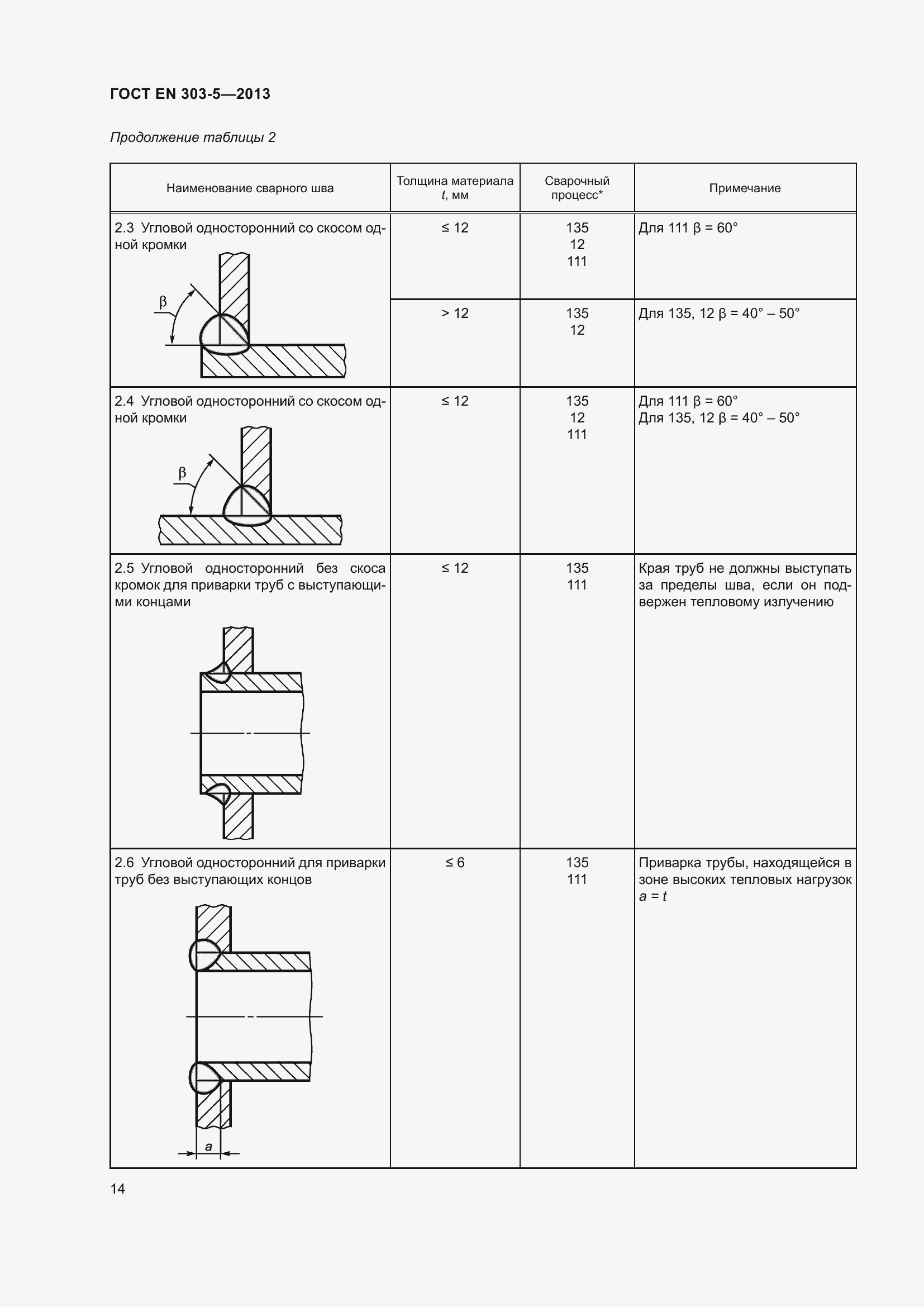 Страница 18 ГОСТ EN 303-5-2013