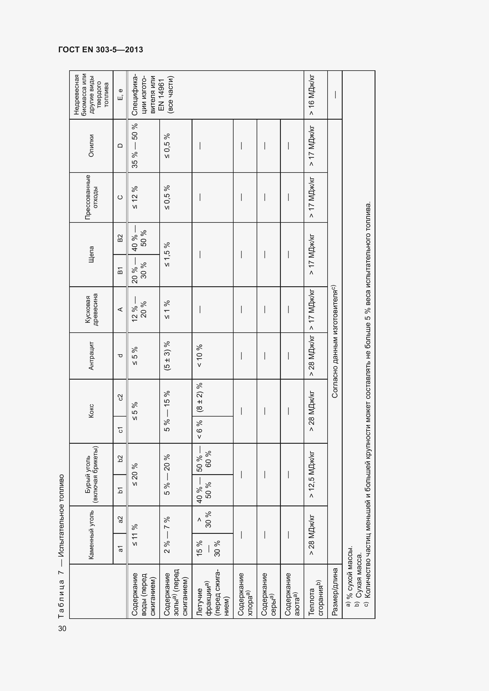 Страница 34 ГОСТ EN 303-5-2013