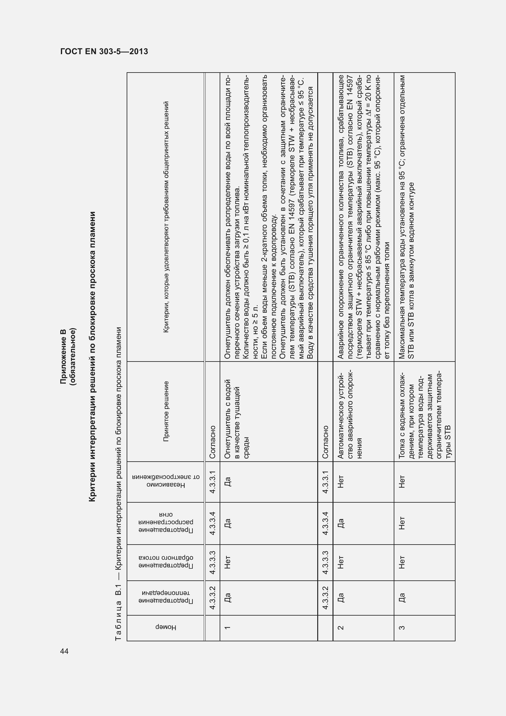 Страница 48 ГОСТ EN 303-5-2013