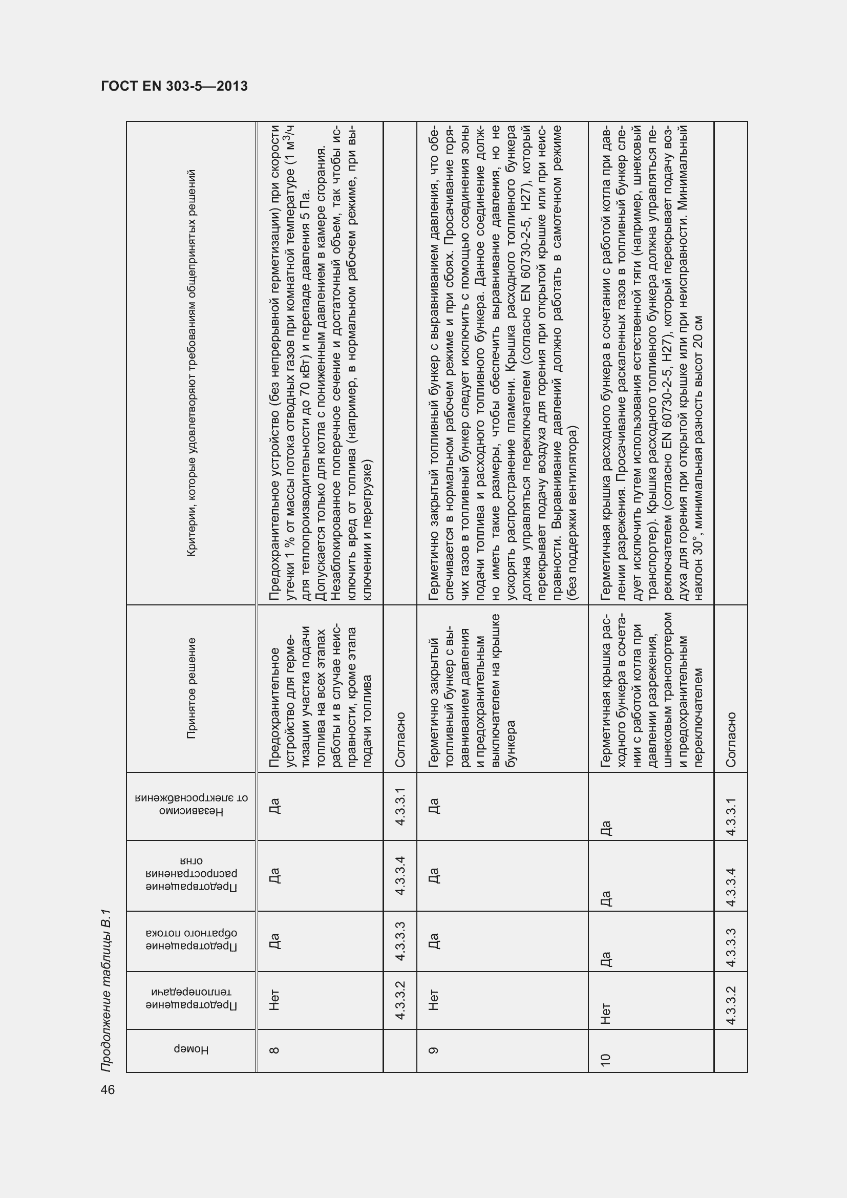 Страница 50 ГОСТ EN 303-5-2013