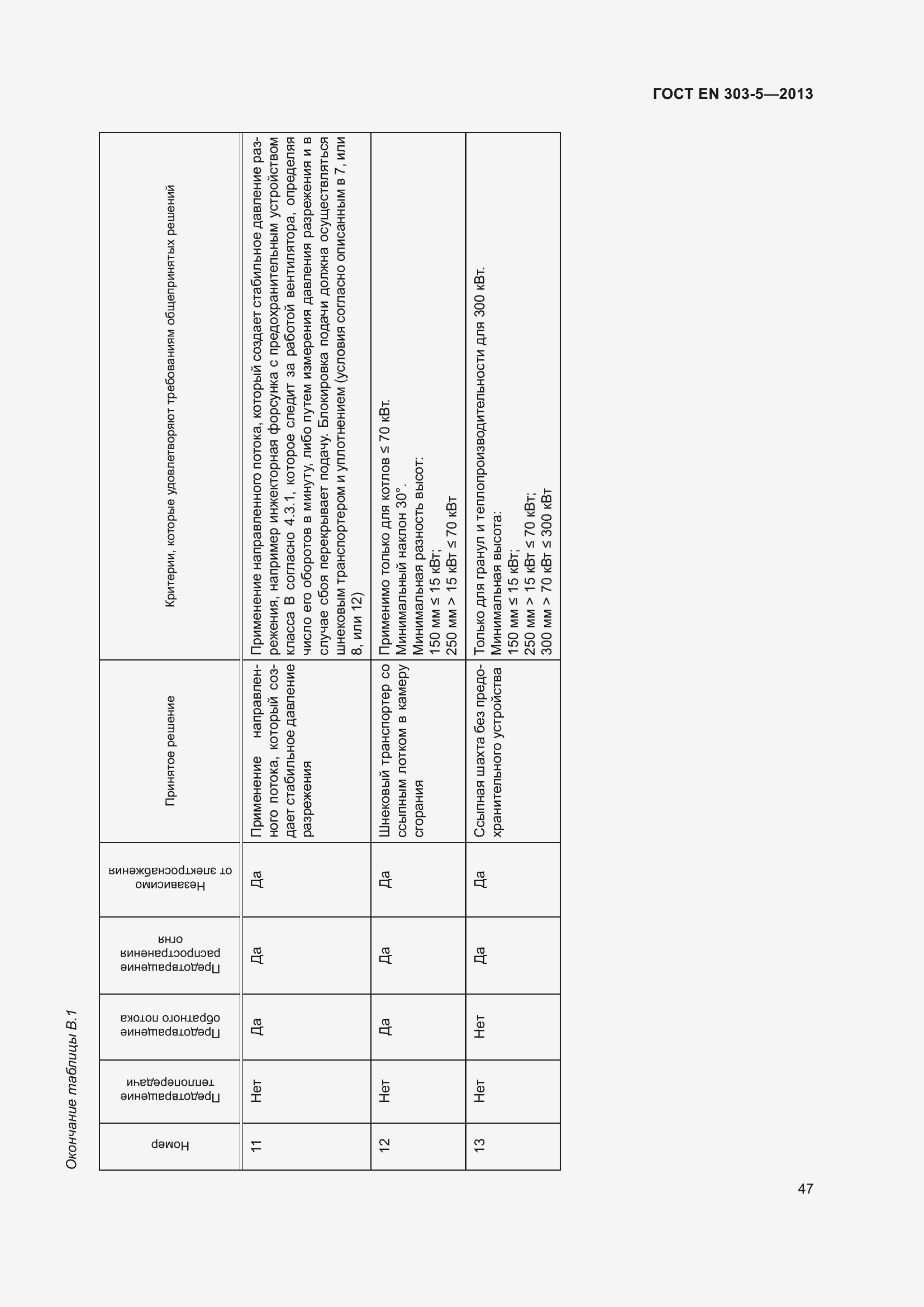 Страница 51 ГОСТ EN 303-5-2013