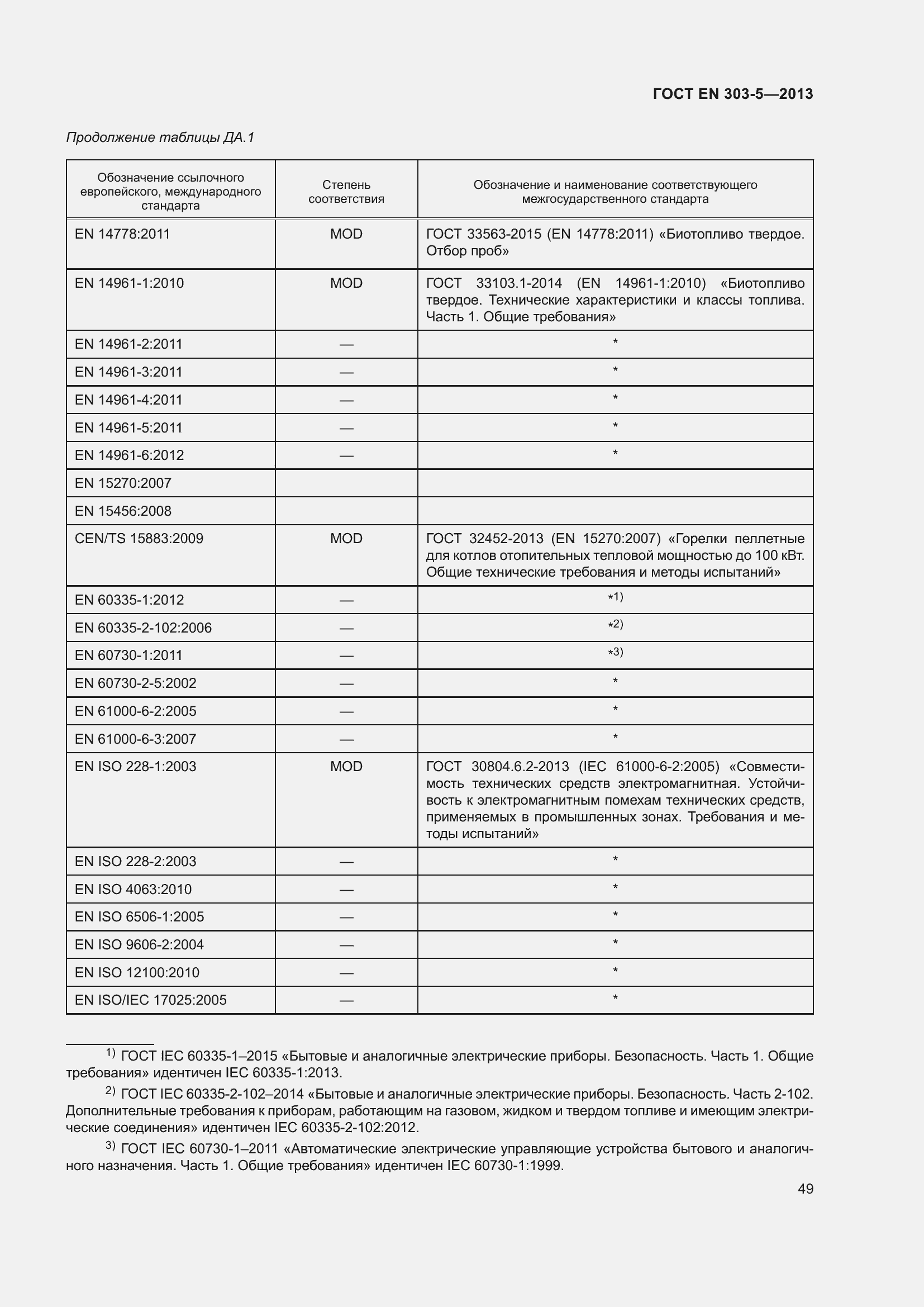 Страница 53 ГОСТ EN 303-5-2013