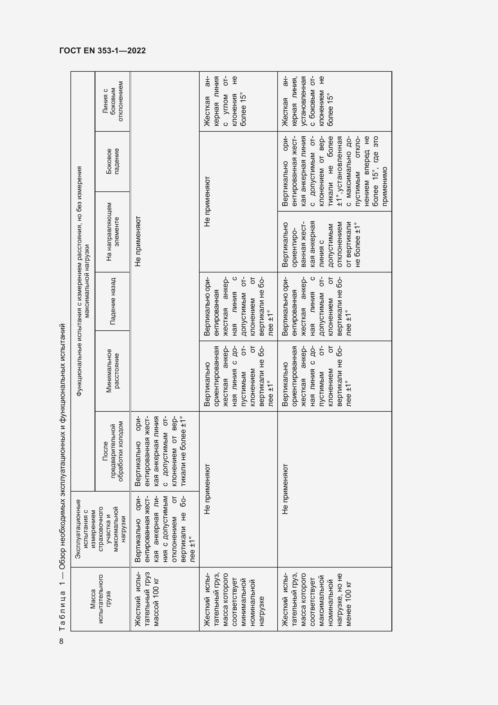 Страница 14 ГОСТ EN 353-1-2022