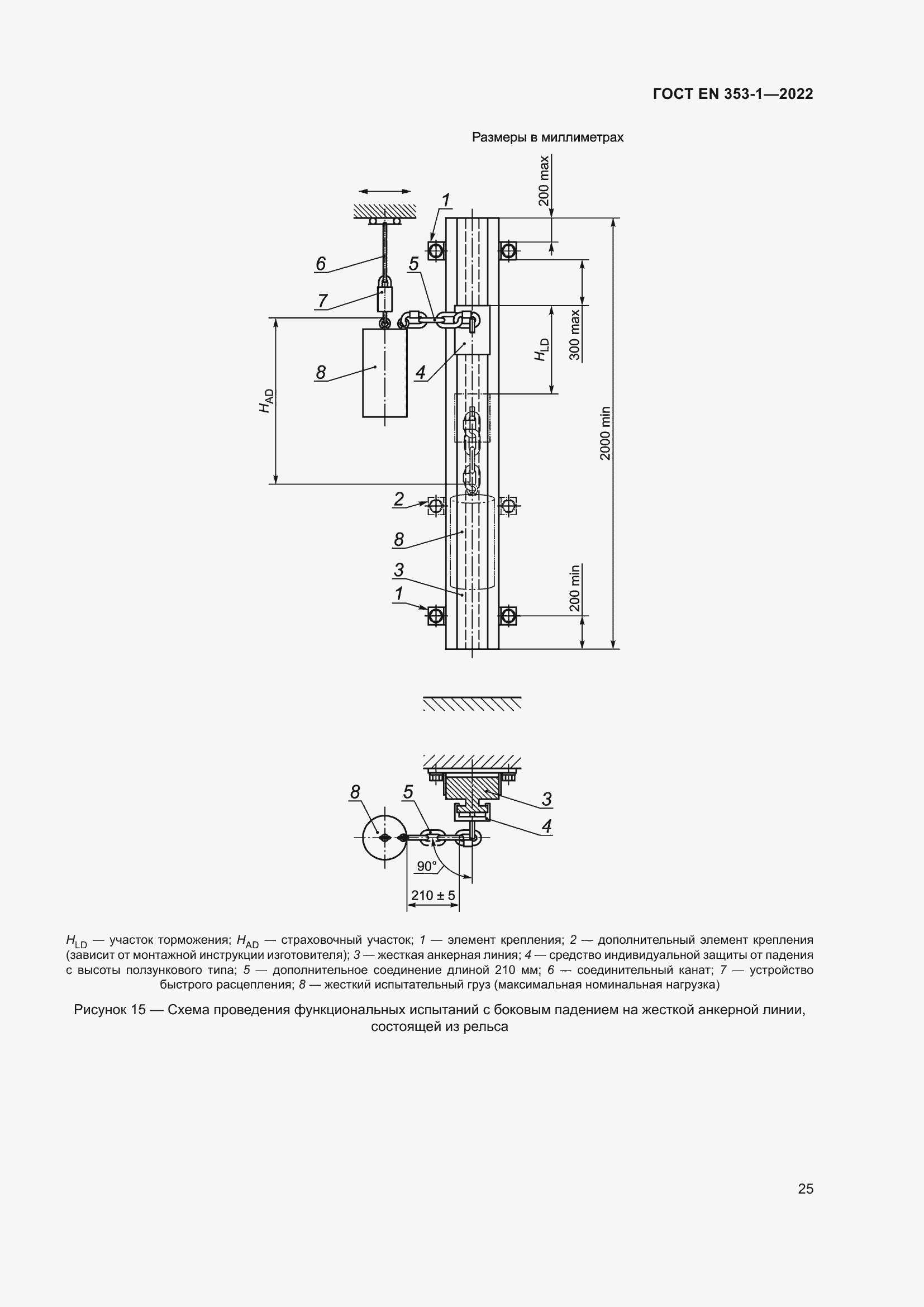 Страница 31 ГОСТ EN 353-1-2022