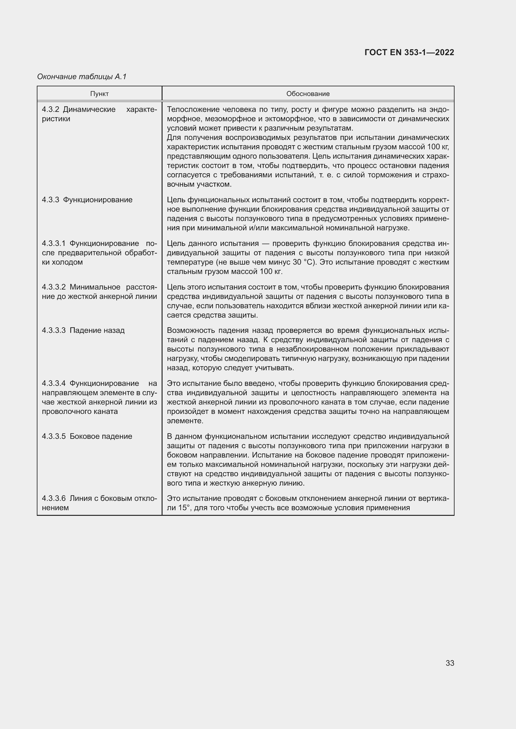 Страница 39 ГОСТ EN 353-1-2022