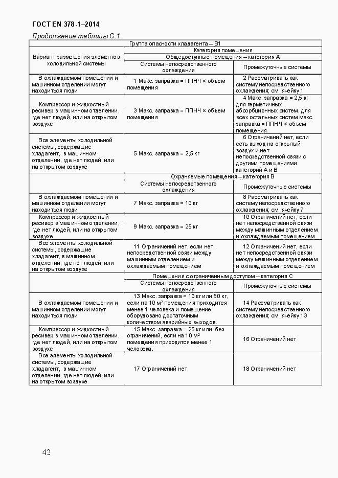Страница 47 ГОСТ EN 378-1-2014