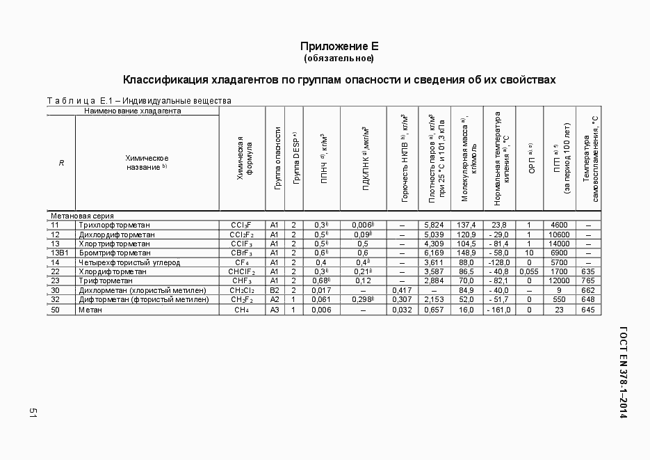 Страница 56 ГОСТ EN 378-1-2014