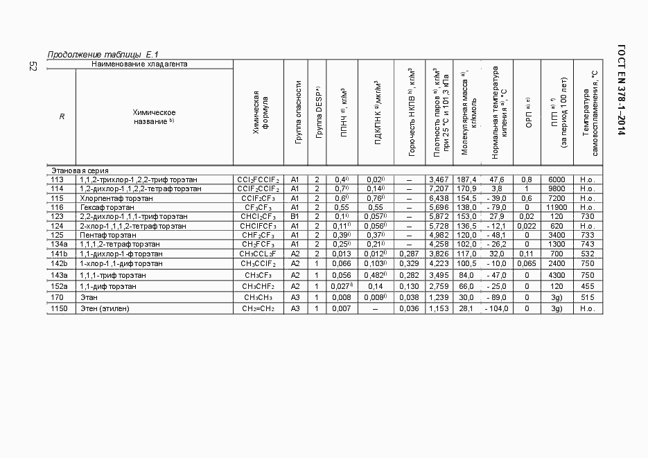 Страница 57 ГОСТ EN 378-1-2014