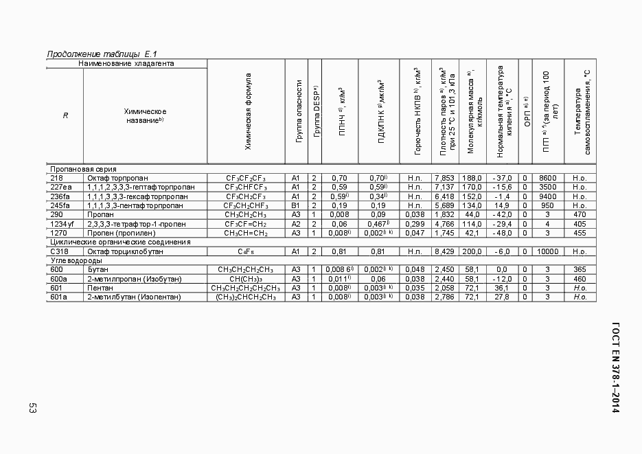 Страница 58 ГОСТ EN 378-1-2014