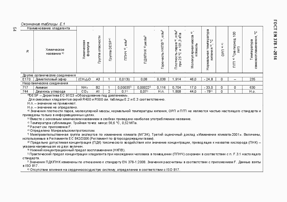 Страница 59 ГОСТ EN 378-1-2014