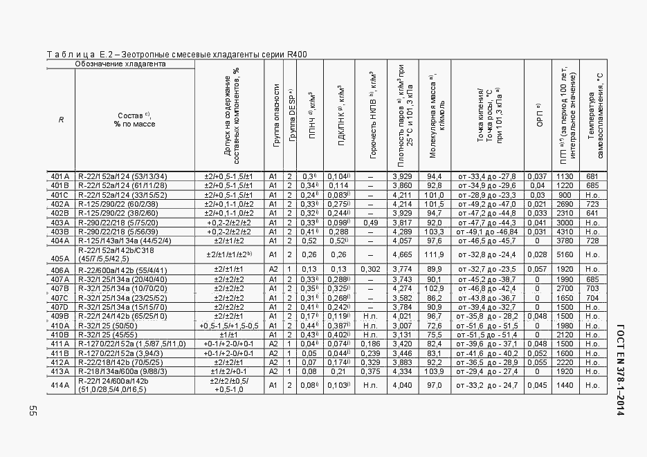 Страница 60 ГОСТ EN 378-1-2014
