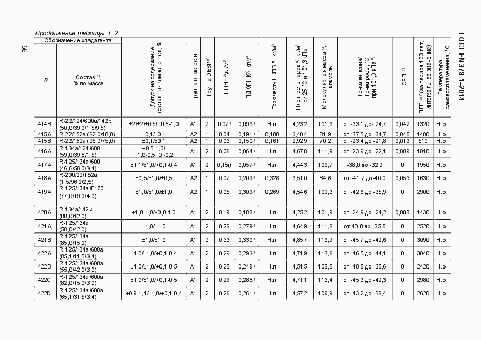 Страница 61 ГОСТ EN 378-1-2014