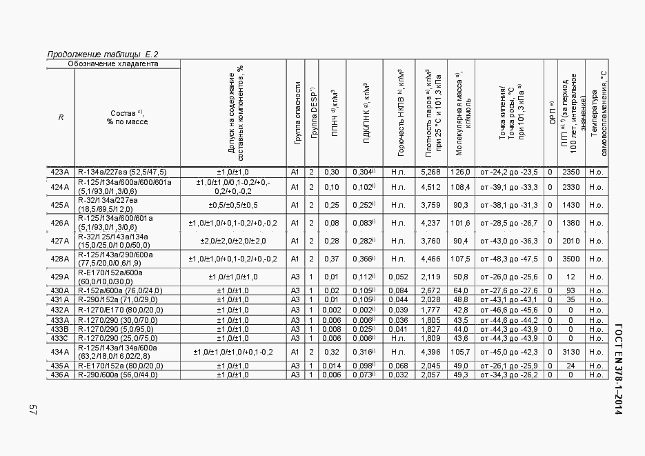 Страница 62 ГОСТ EN 378-1-2014