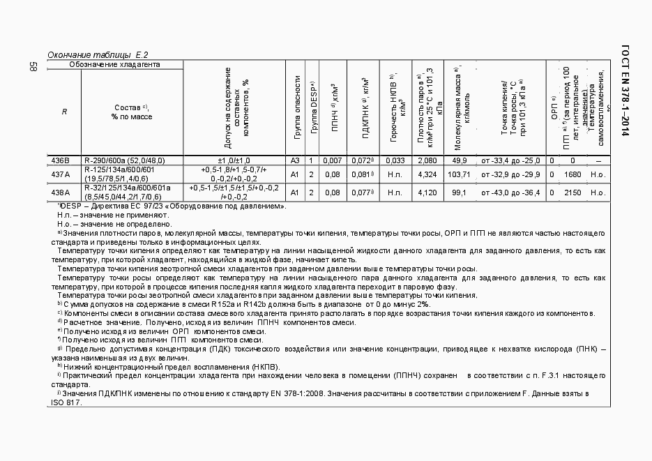 Страница 63 ГОСТ EN 378-1-2014