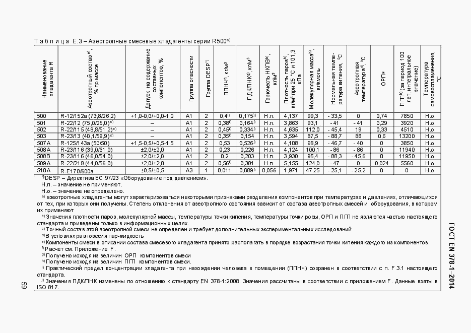 Страница 64 ГОСТ EN 378-1-2014