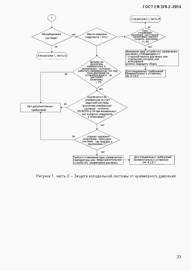 Страница 38 ГОСТ EN 378-2-2014