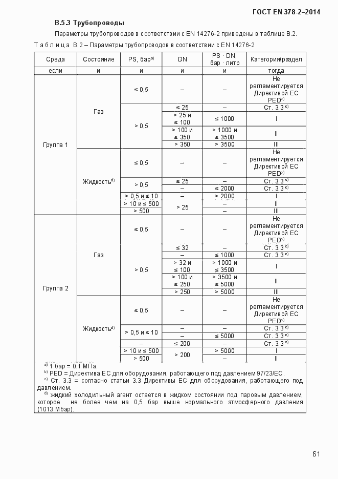 Страница 66 ГОСТ EN 378-2-2014