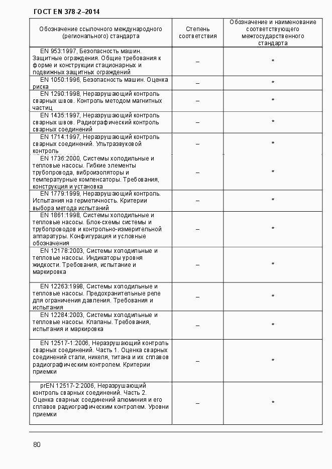 Страница 85 ГОСТ EN 378-2-2014