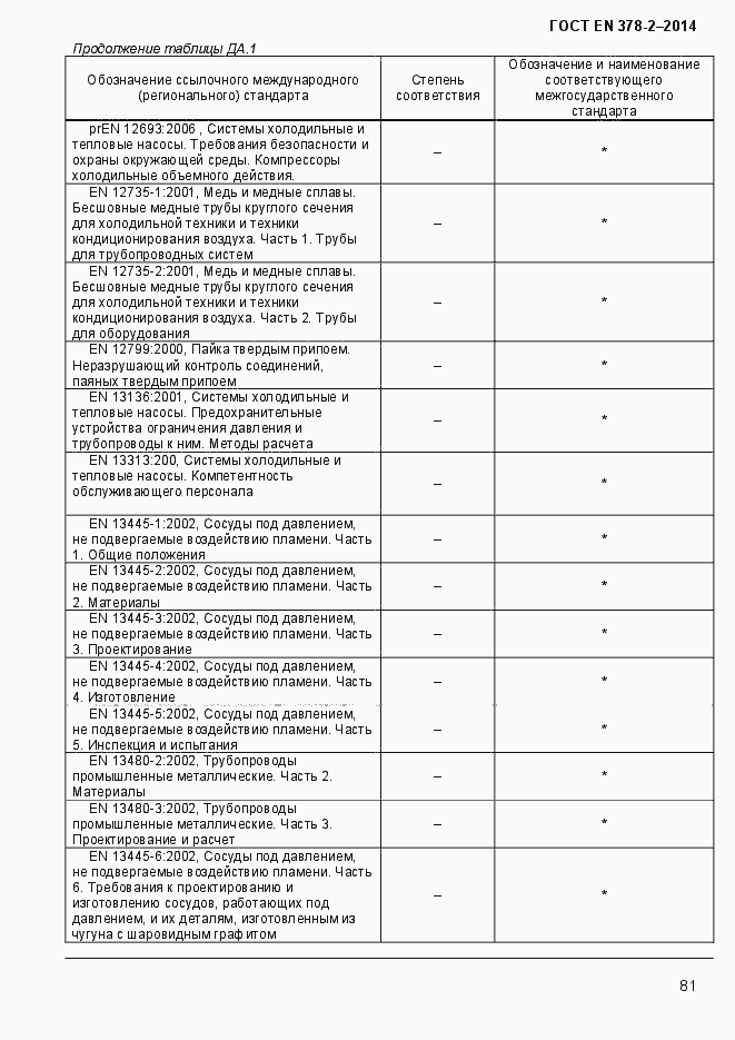 Страница 86 ГОСТ EN 378-2-2014