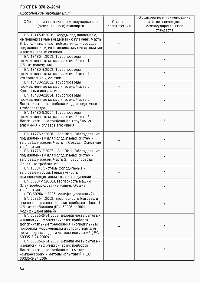 Страница 87 ГОСТ EN 378-2-2014
