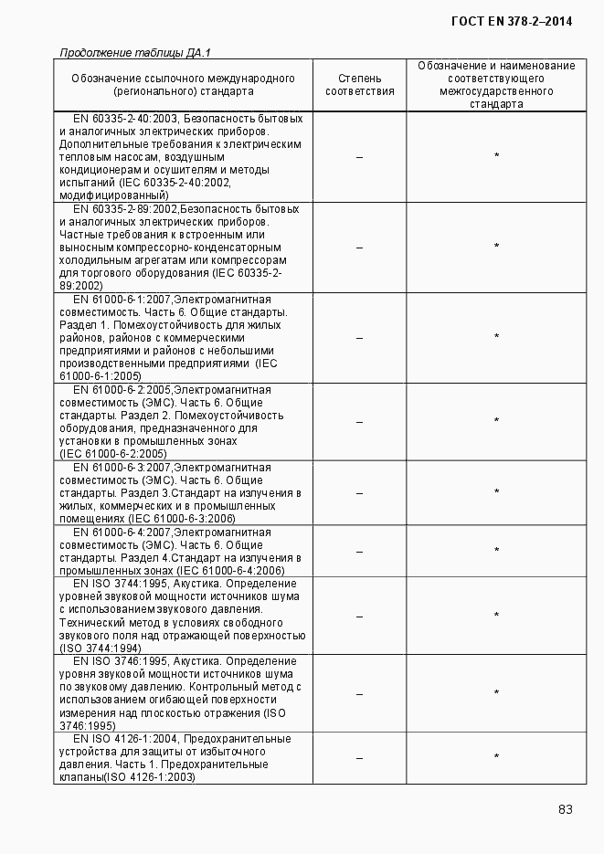 Страница 88 ГОСТ EN 378-2-2014