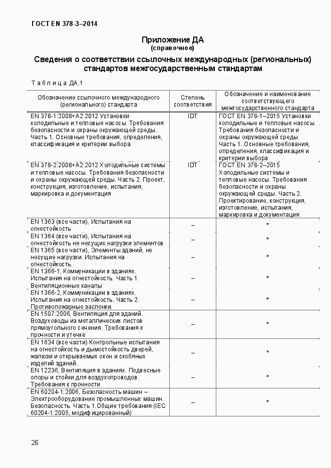 Страница 32 ГОСТ EN 378-3-2014