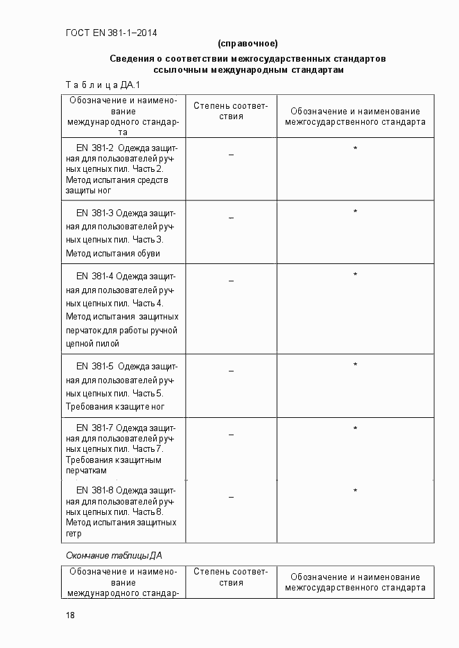 Страница 22 ГОСТ EN 381-1-2014