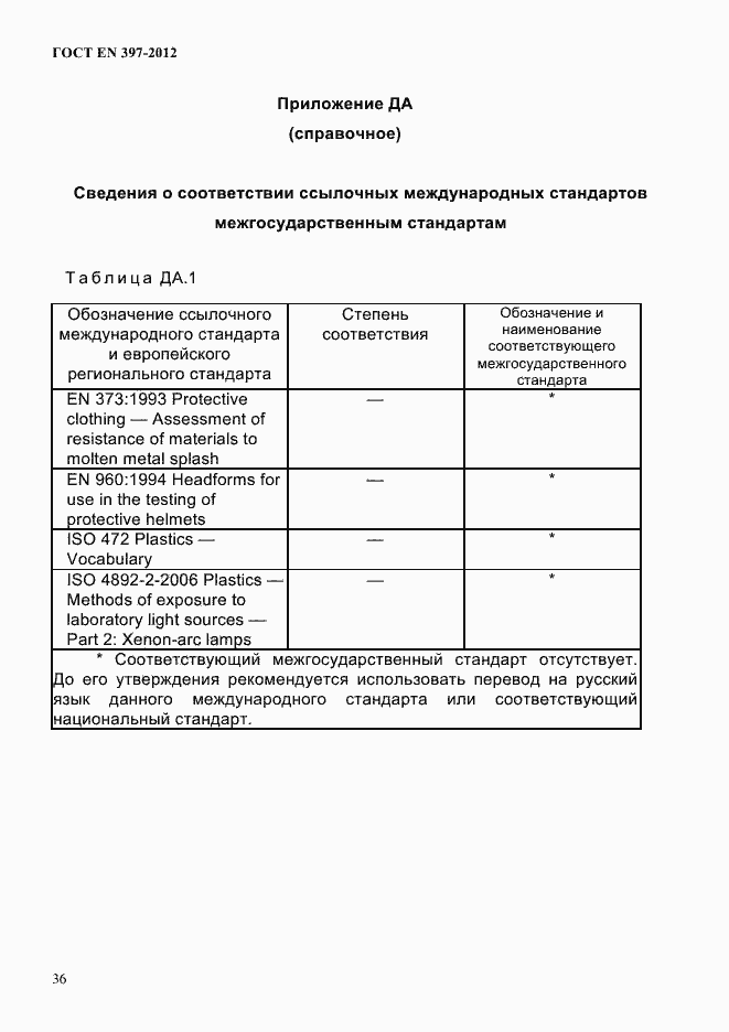 Страница 40 ГОСТ EN 397-2012