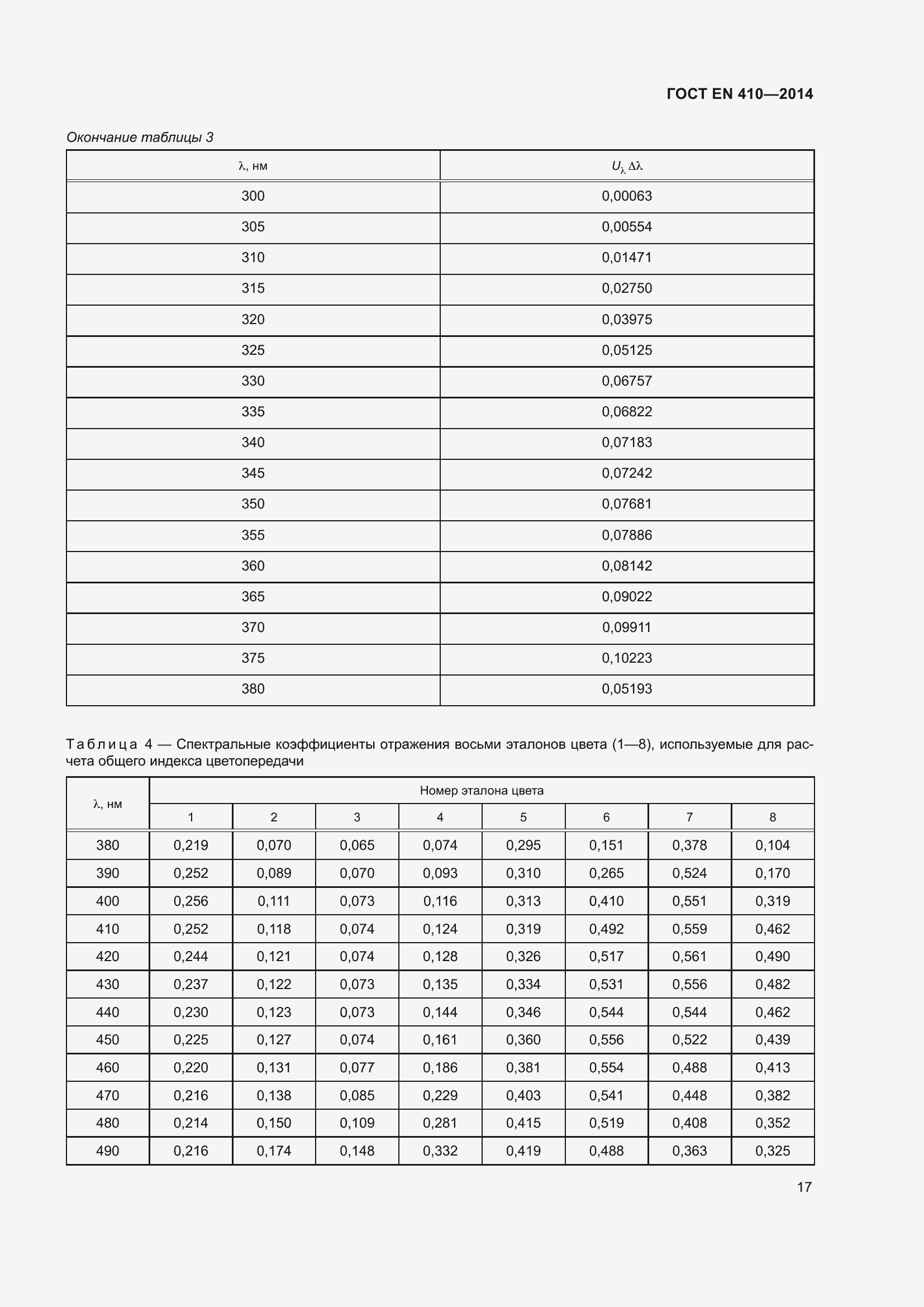 Страница 24 ГОСТ EN 410-2014