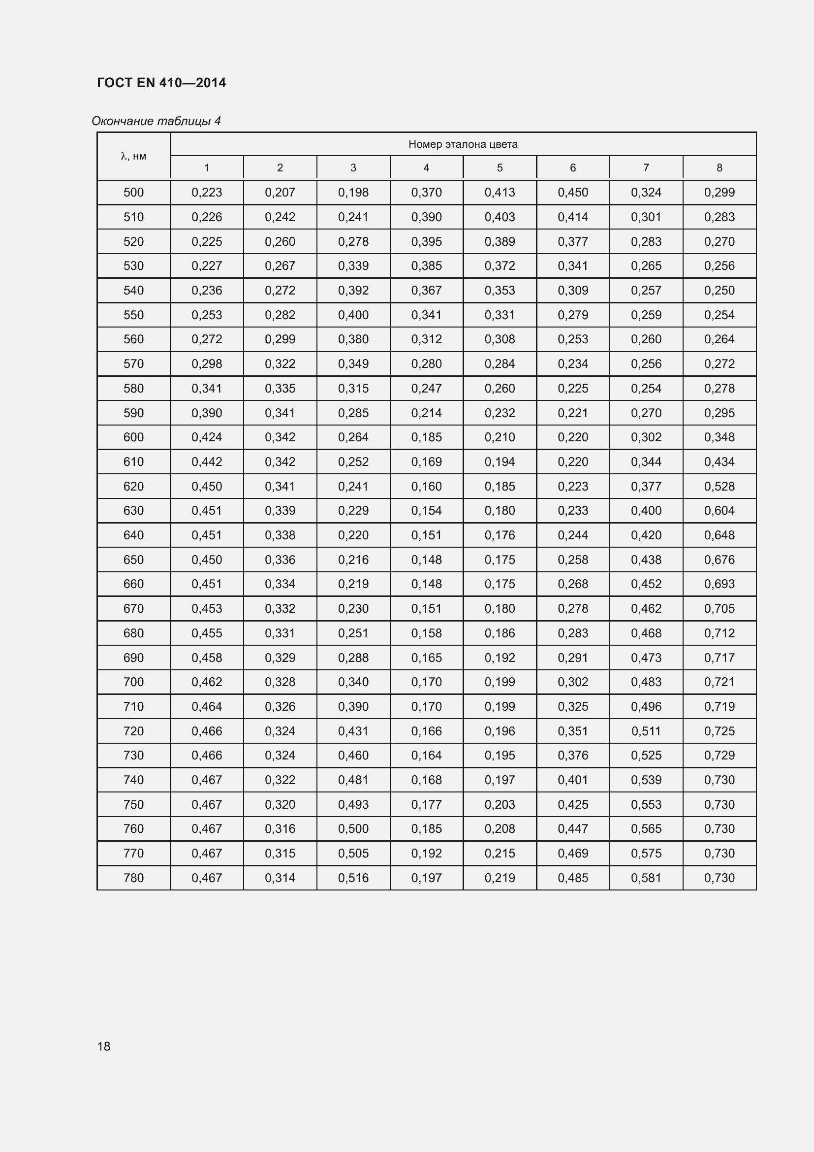 Страница 25 ГОСТ EN 410-2014