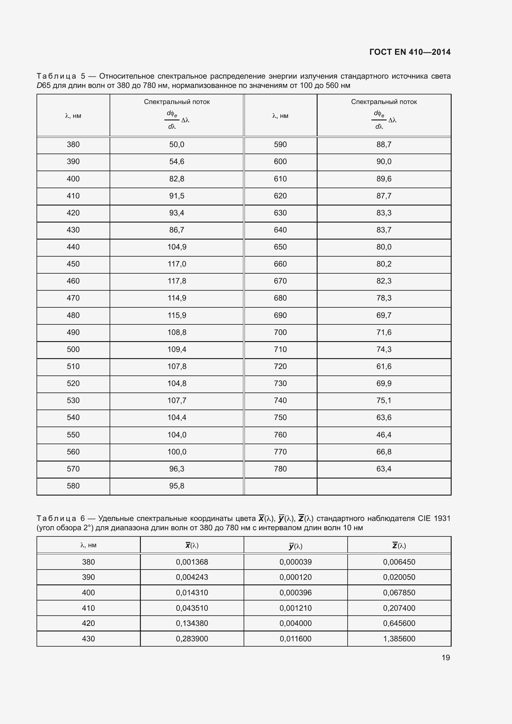 Страница 26 ГОСТ EN 410-2014