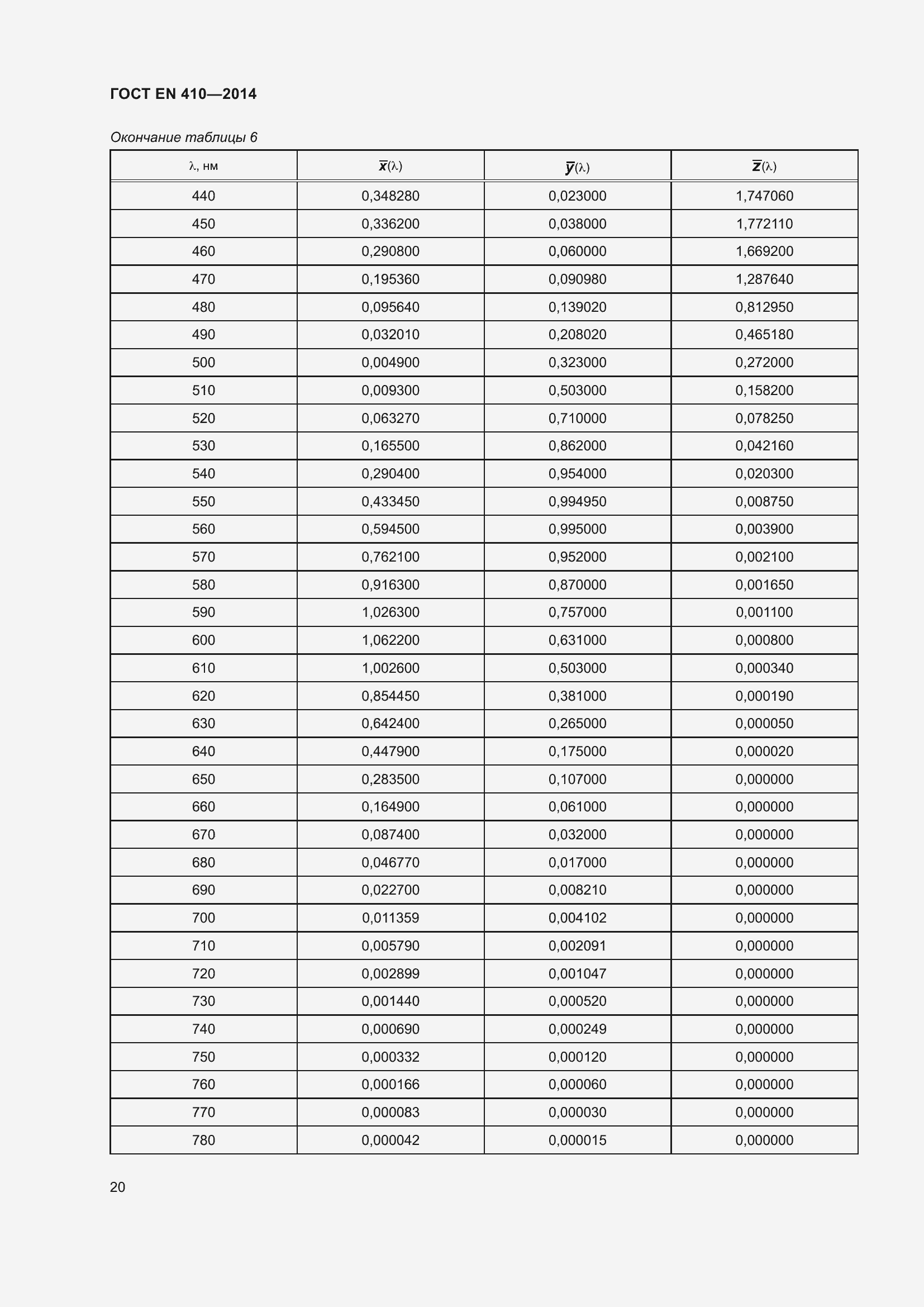 Страница 27 ГОСТ EN 410-2014