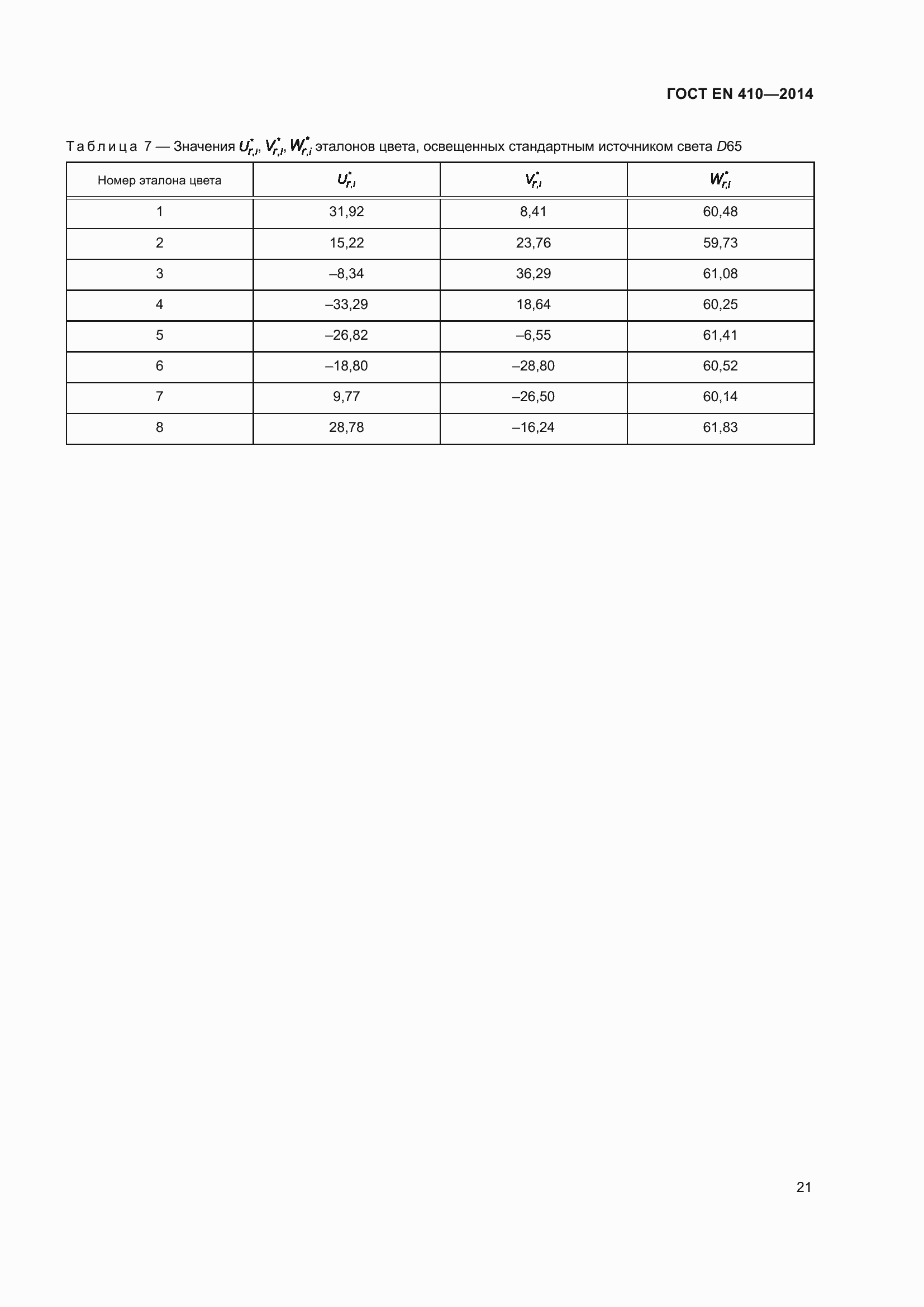 Страница 28 ГОСТ EN 410-2014