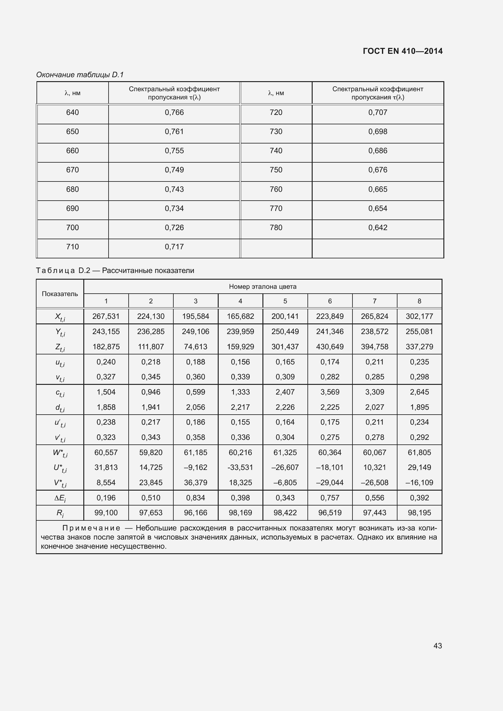 Страница 50 ГОСТ EN 410-2014