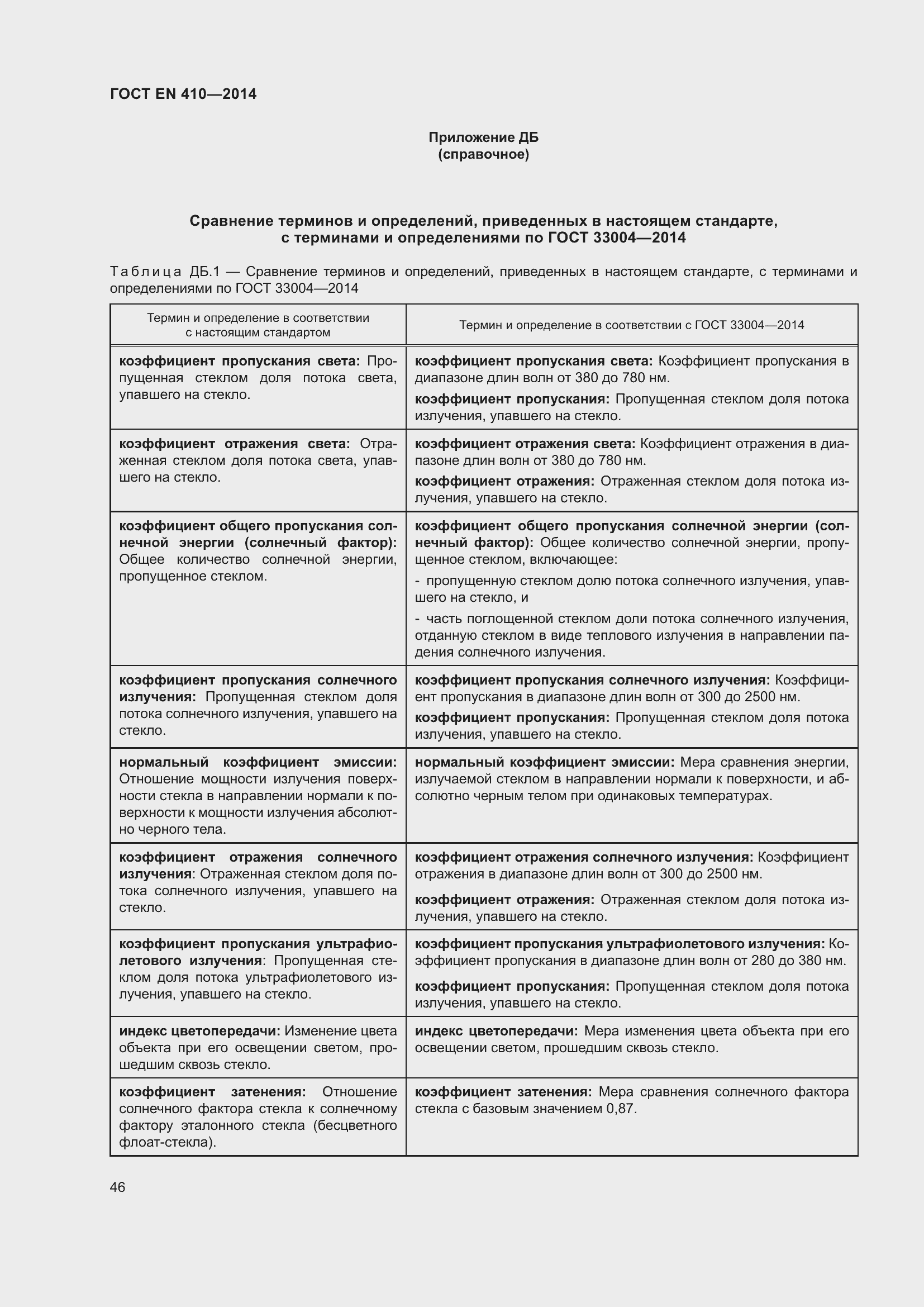 Страница 53 ГОСТ EN 410-2014