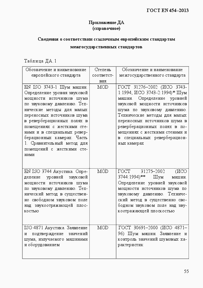 Страница 62 ГОСТ EN 454-2013