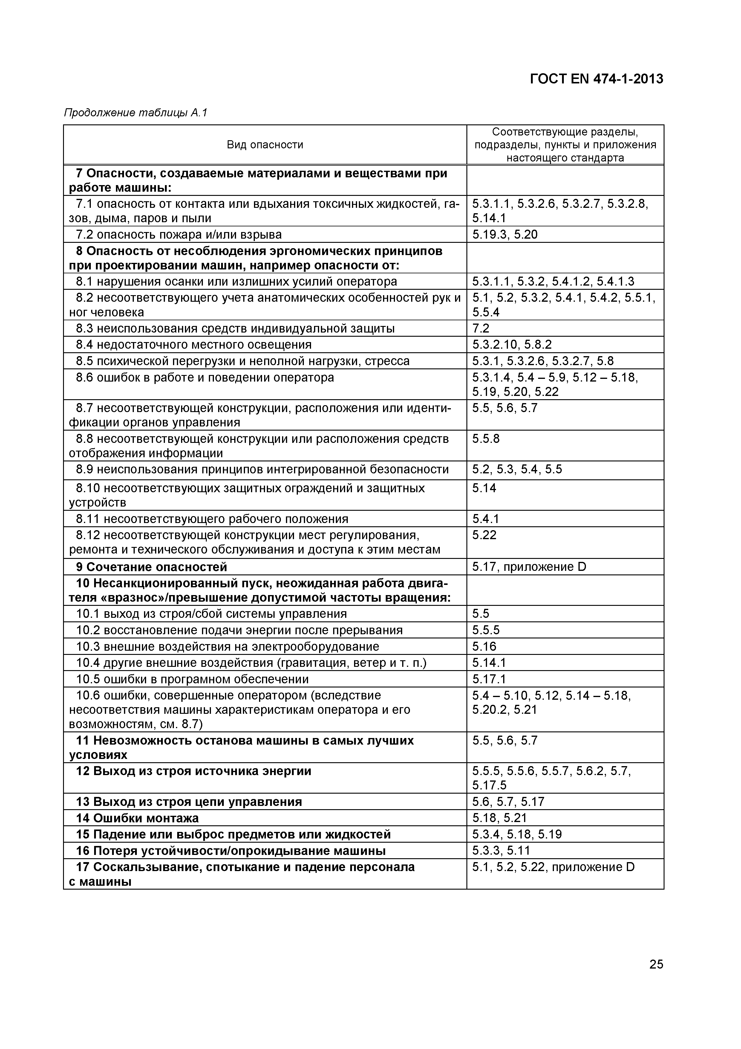 Страница 29 ГОСТ EN 474-1-2013