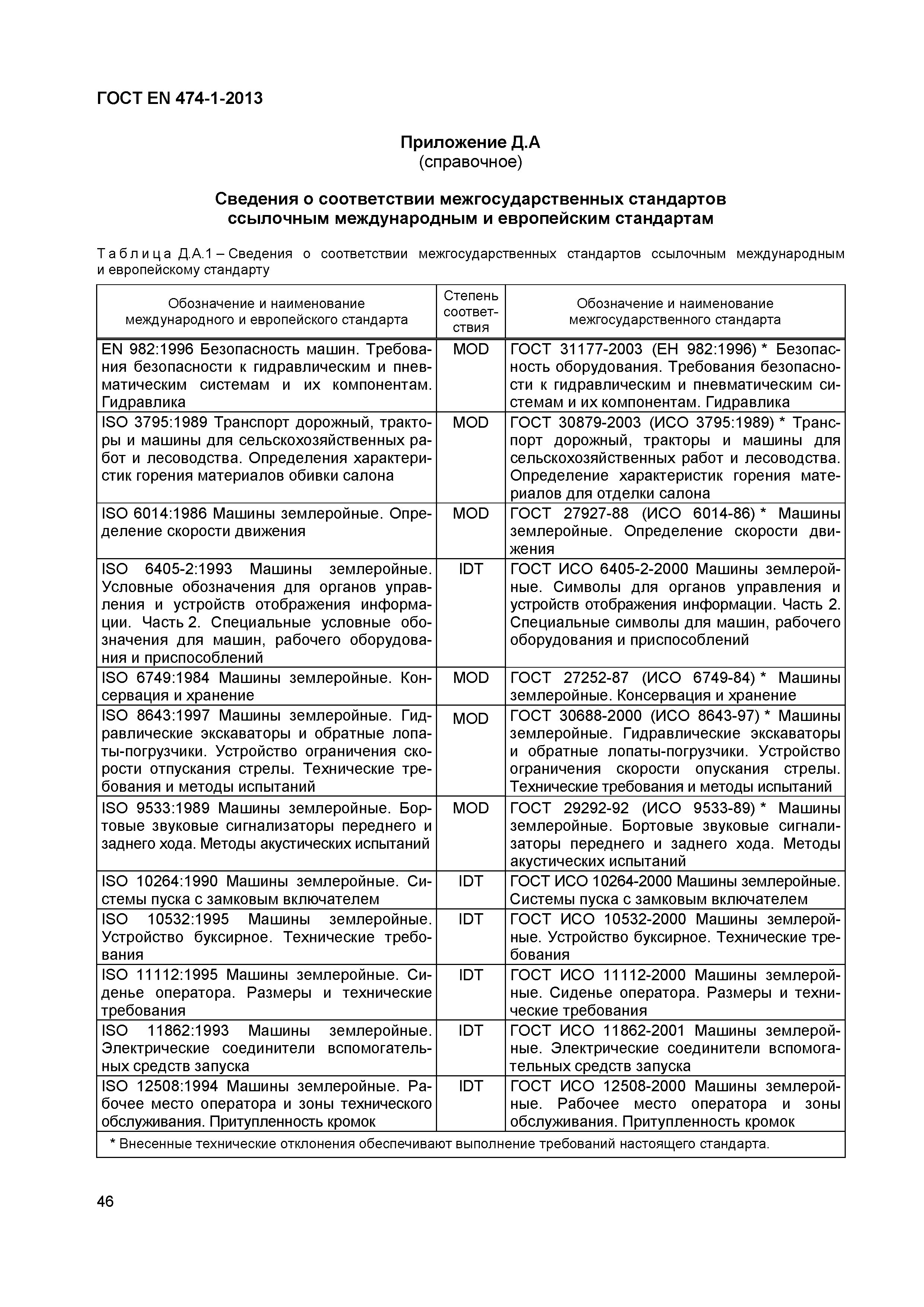 Страница 50 ГОСТ EN 474-1-2013