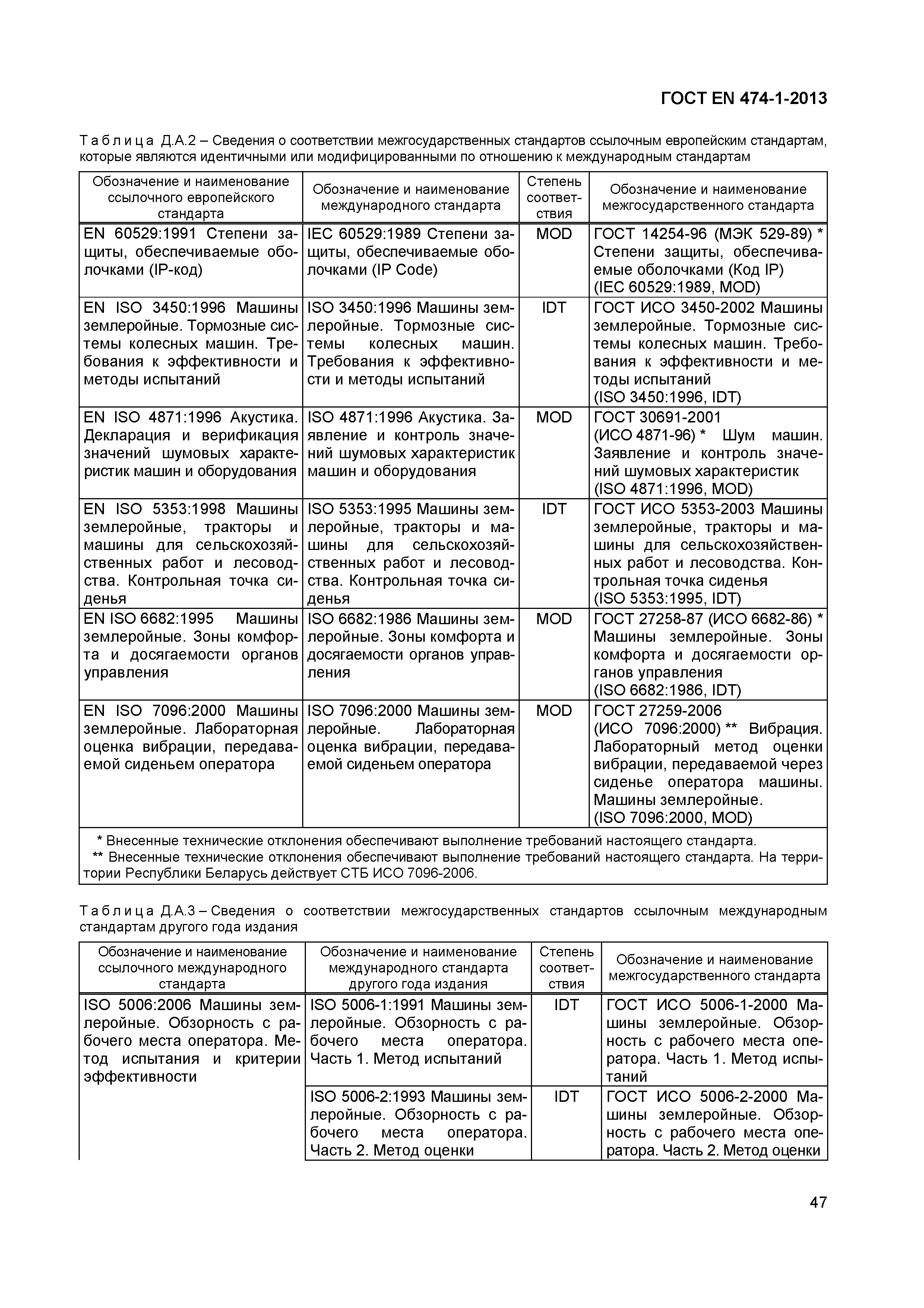 Страница 51 ГОСТ EN 474-1-2013