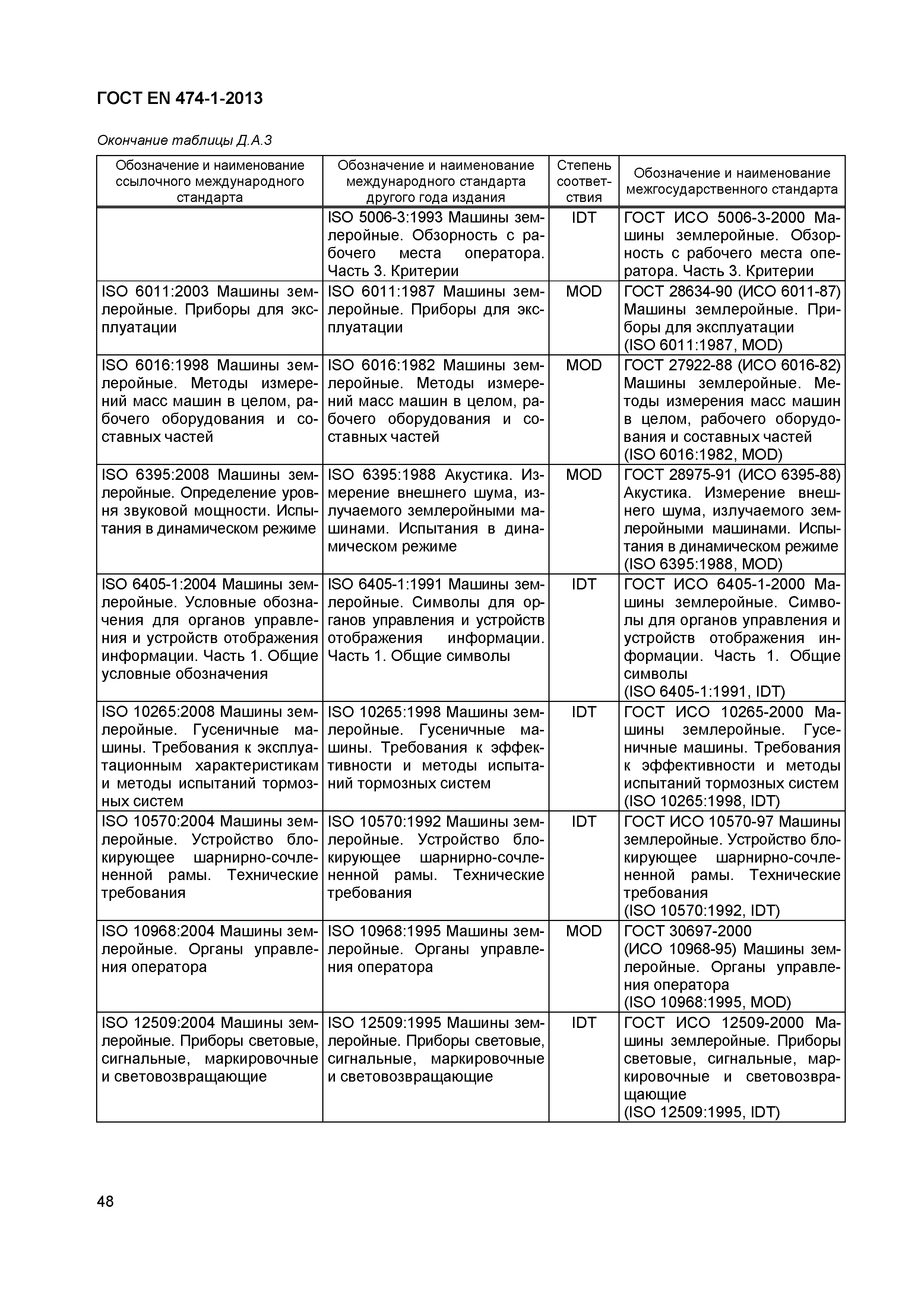 Страница 52 ГОСТ EN 474-1-2013