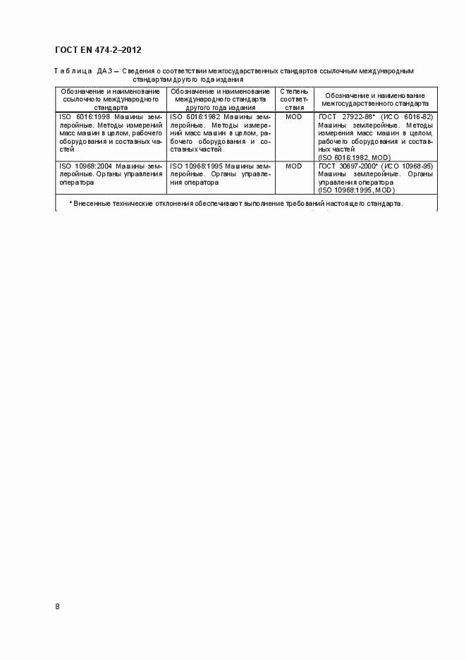 Страница 13 ГОСТ EN 474-2-2012