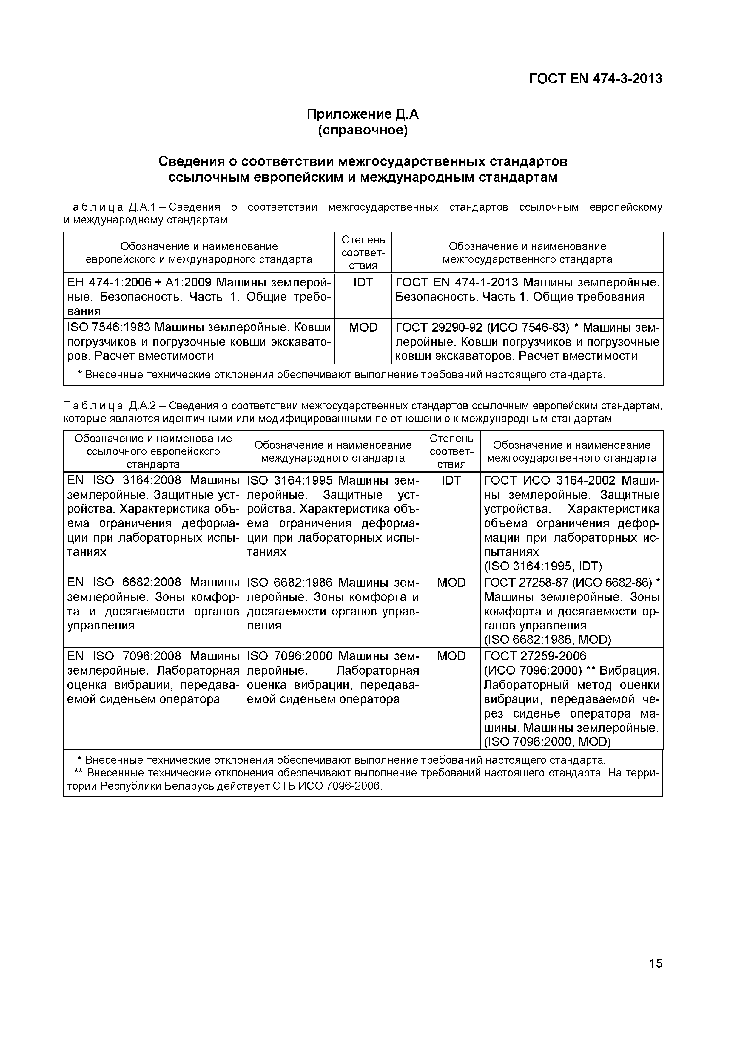 Страница 19 ГОСТ EN 474-3-2013