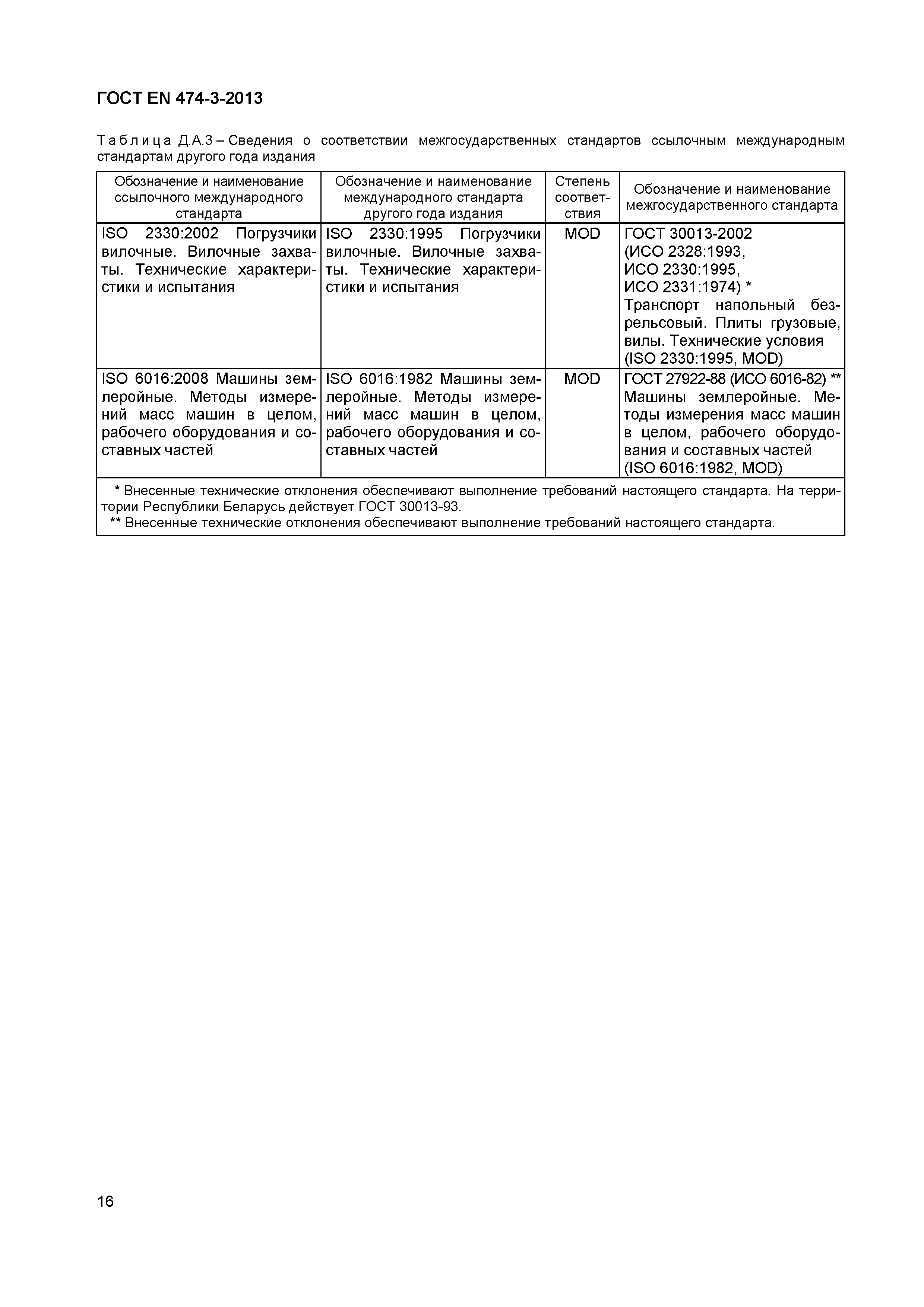 Страница 20 ГОСТ EN 474-3-2013
